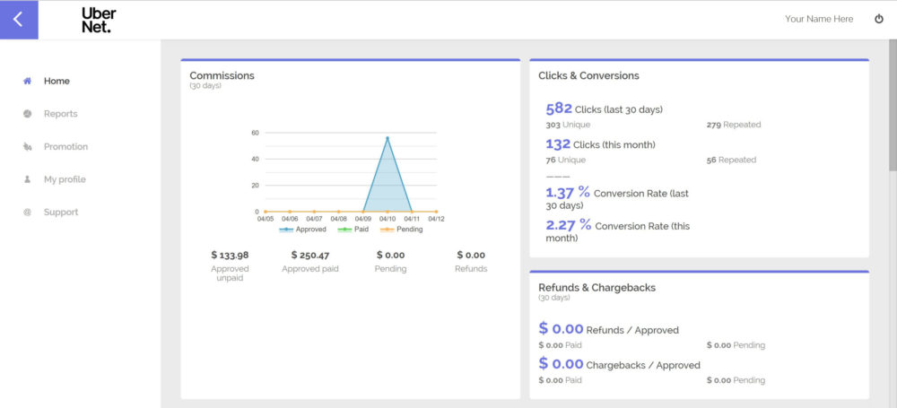 UberNet Dashboard Home View