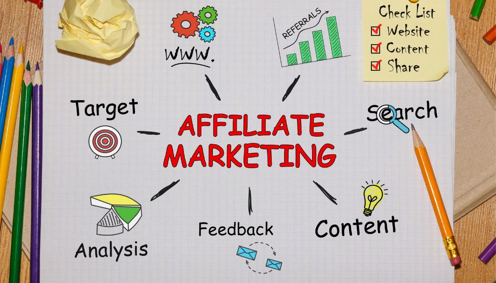 What is Affiliate Marketing