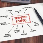 Best Traffic Sources for Affiliate Marketing